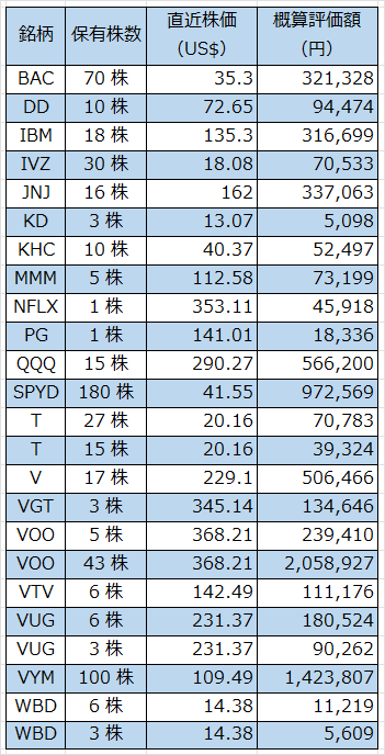 04‗米国株20231