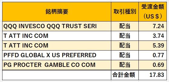07‗米国株配当金2023年08月
