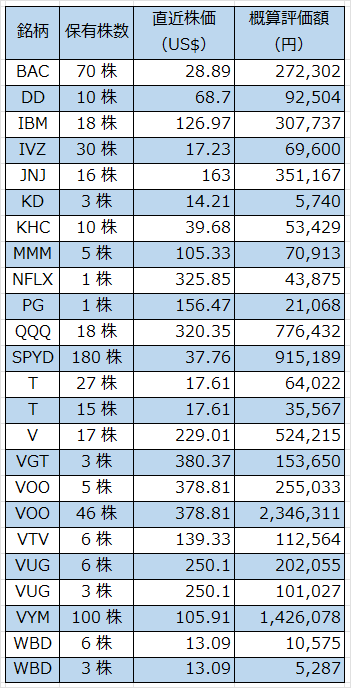 04‗米国株202304