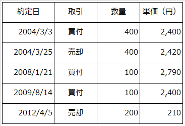 東京電力