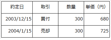 サンリツ