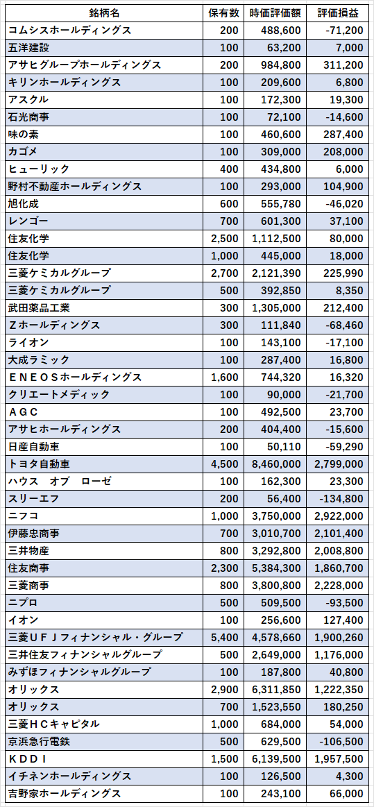 01_日本株2023年3月
