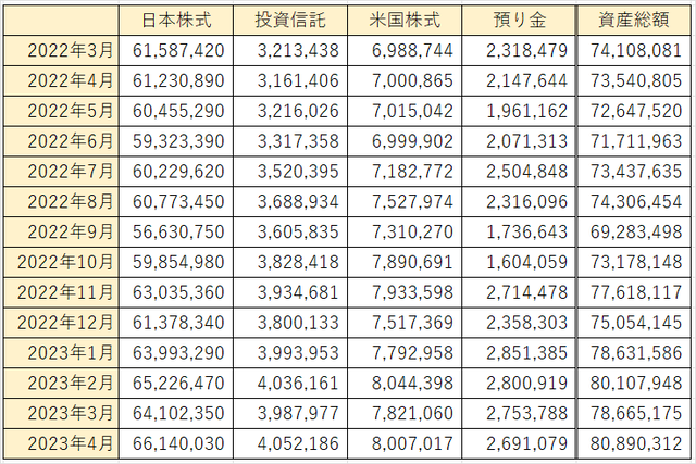 200_22年ー23年‗目標金額一覧表