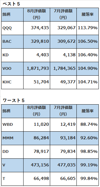 米国ベスト202208