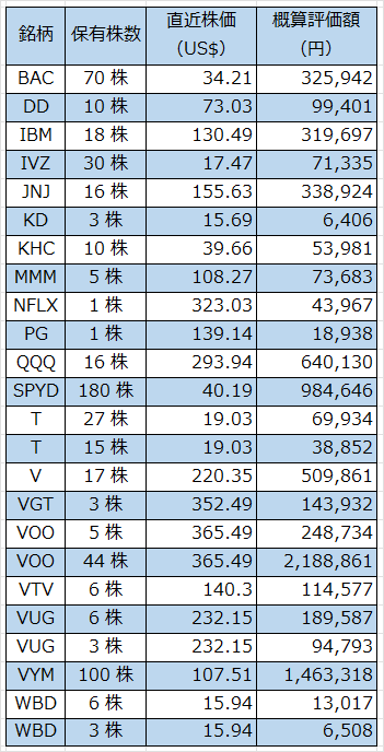 04‗米国株202302