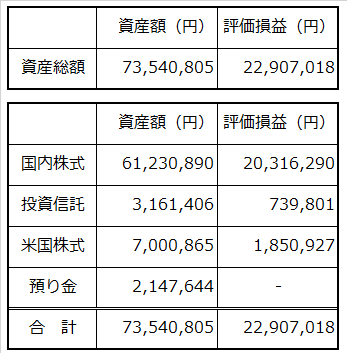 2022年4月実績