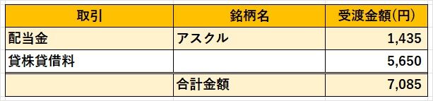 06‗日本株配当金2023年08月