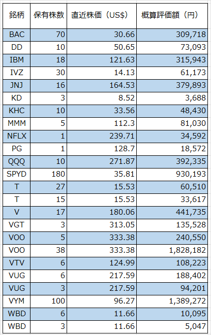 米国株22年09月