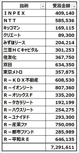 2024年日本株買付
