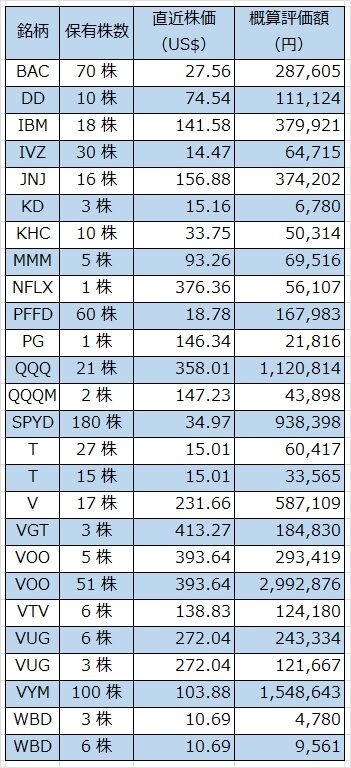 04‗米国株2023年09月