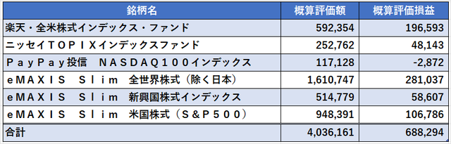 03_投資信託2023年2月