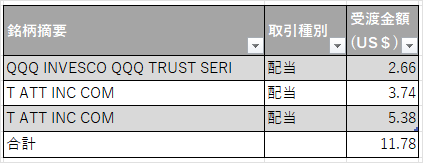 米国配当202208