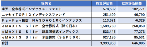 03_投資信託2023年1月