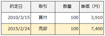 NTT