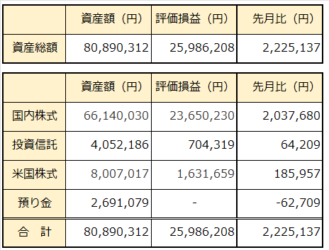 00_2023年4月資産総額