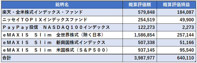 03_投資信託2023年3月