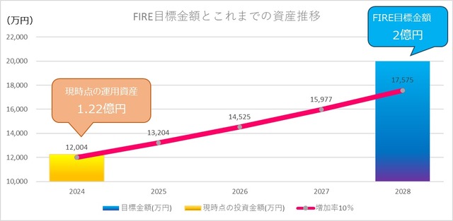 20_3_FIRE目標金額とこれまでの資産推移_202408
