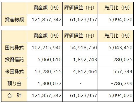 00_2024年3月資産総額