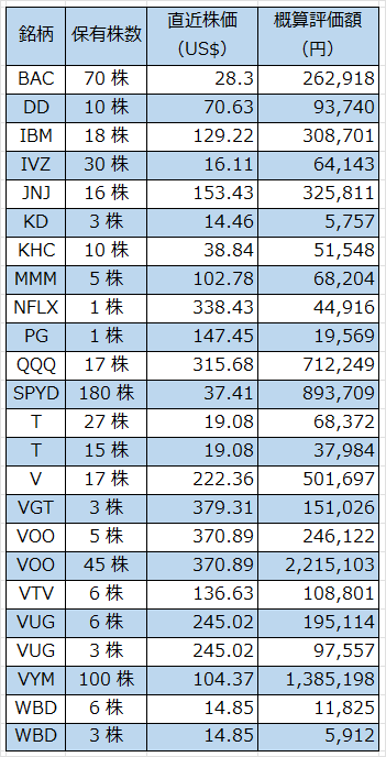 04‗米国株202303