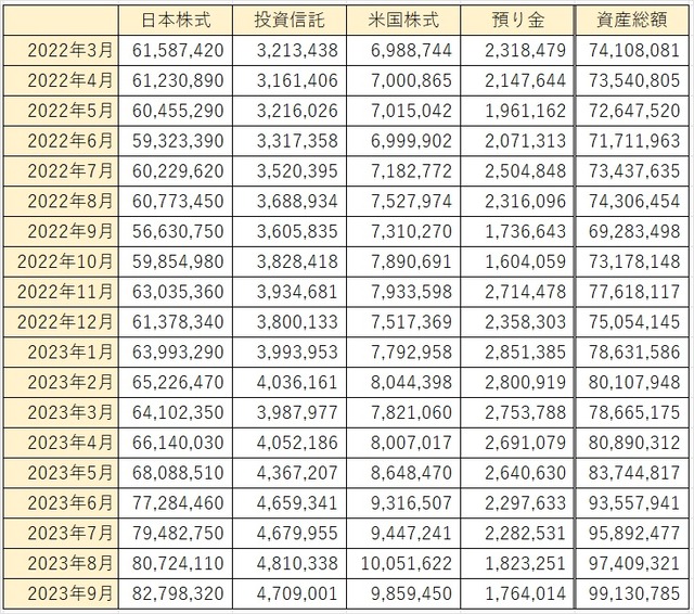 20‗0_22年ー23年‗資産金額一覧表_09月
