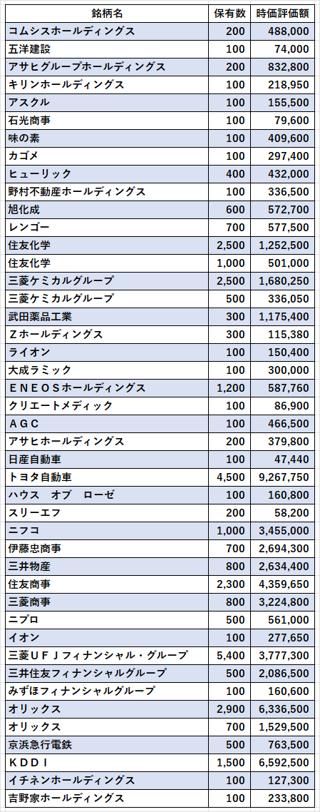 日本株202210
