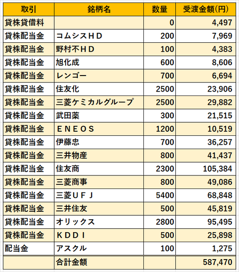 06‗日本株配当金2023年1月