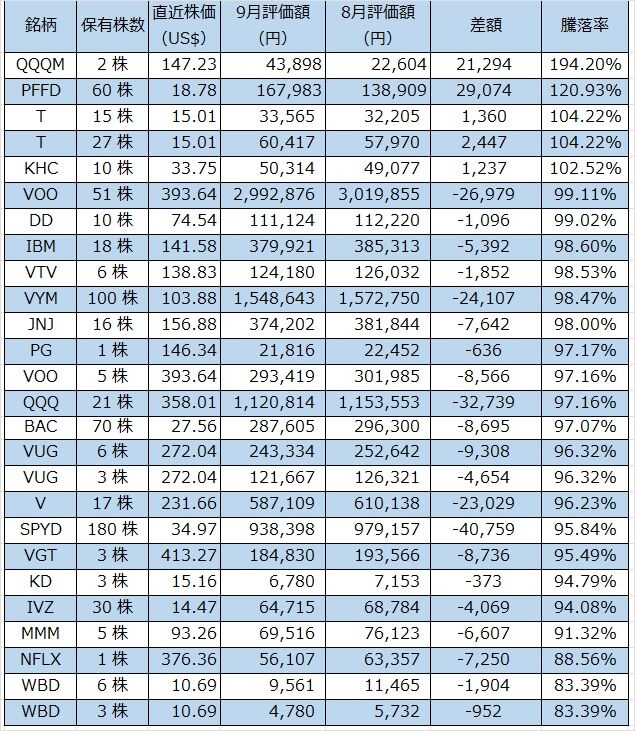 05‗米国株ベスト2023年09月