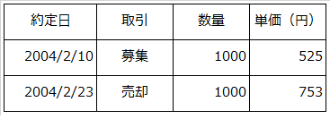 新生銀行