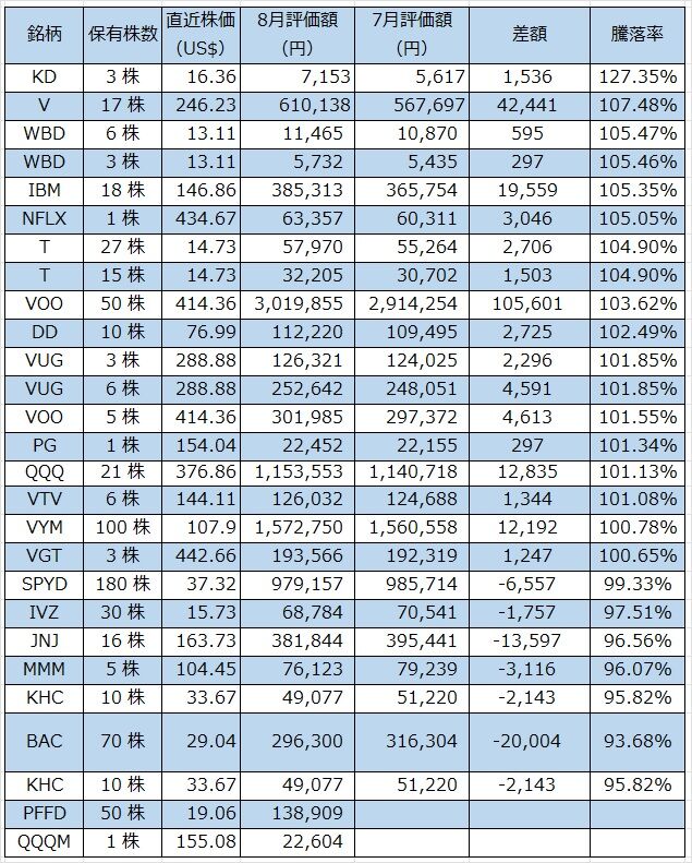05‗米国株ベスト2023年8月
