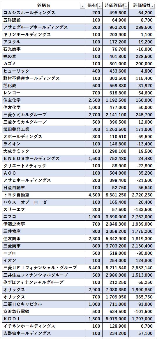 01_日本株2023年2月