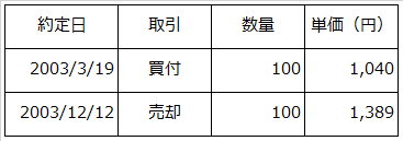 東宝