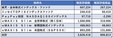 投資信託202210