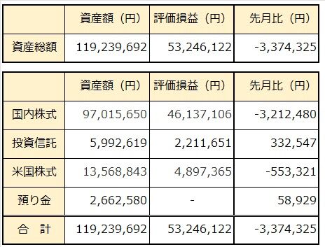 00_2024年9月資産総額