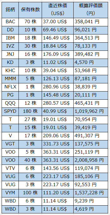 米国株2022年11月