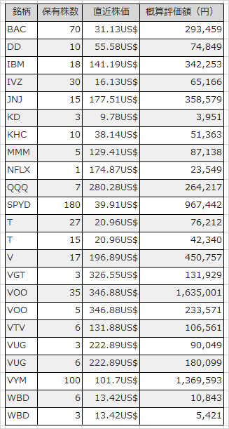 米株‗6月