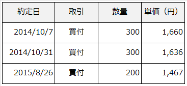 物産