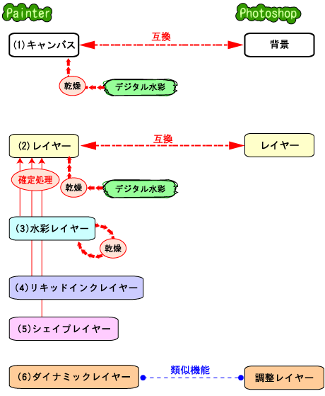 レイヤー解説図