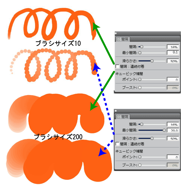 ブラシサイズ比較