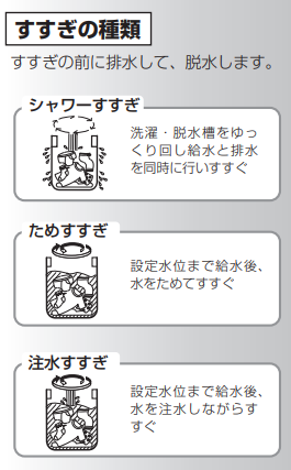 Koie Blog Aqua V700eのすすぎ