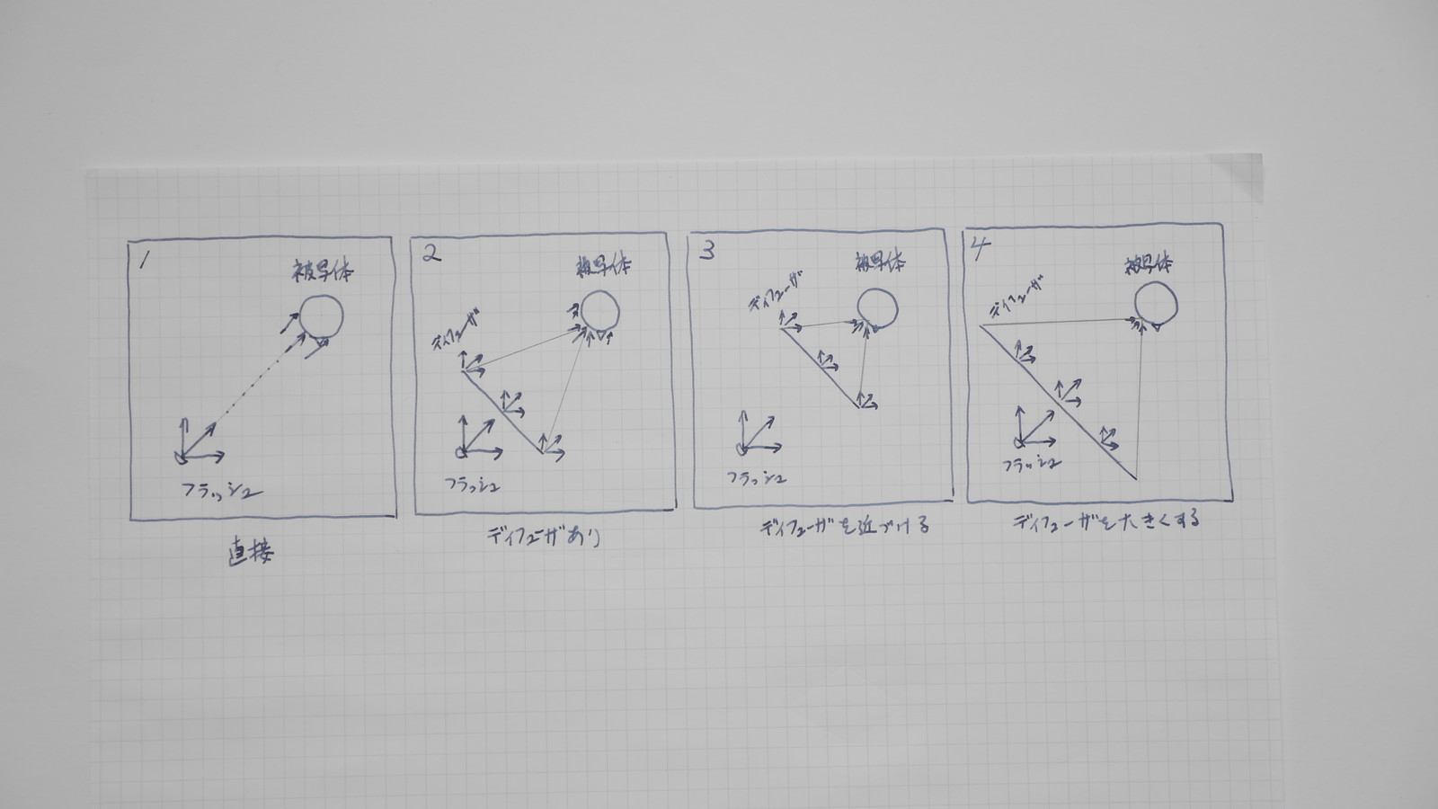 Koie Blog ディフューザで光をやわらかくするには Koie Blog ディフューザで光をやわらかくするには
