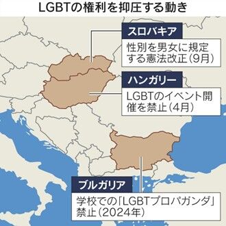 中東欧、LGBT