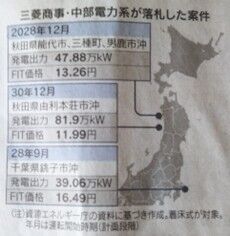 日経新聞250827