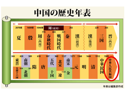 中国766年の歴史