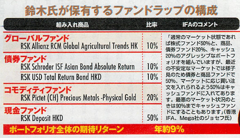 MEGA社ポートフォリオ紹介
