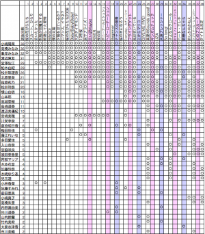 HKT48まとめ作るぞ