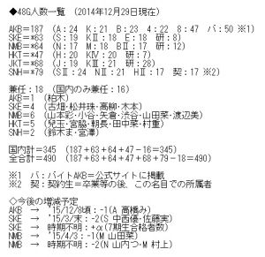 HKT48まとめ作るぞ