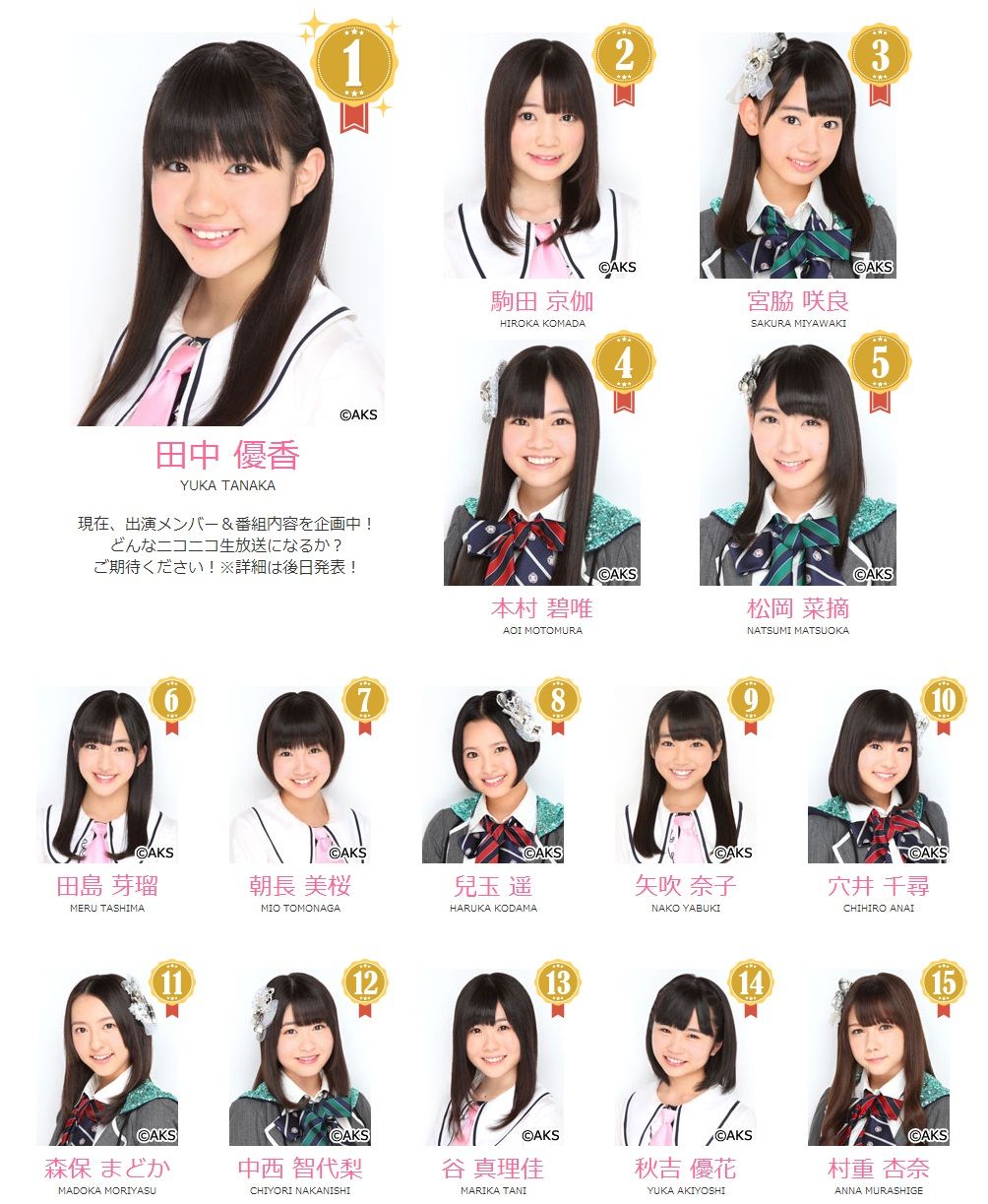 Hkt48秘密の暴露トークバトル 最終結果駒田京伽怒涛の追い上げ Hkt48応援団のまとめblog Hkt48秘密の暴露トークバトル 最終結果駒田京伽怒涛の追い上げ Hkt48応援団のまとめblog