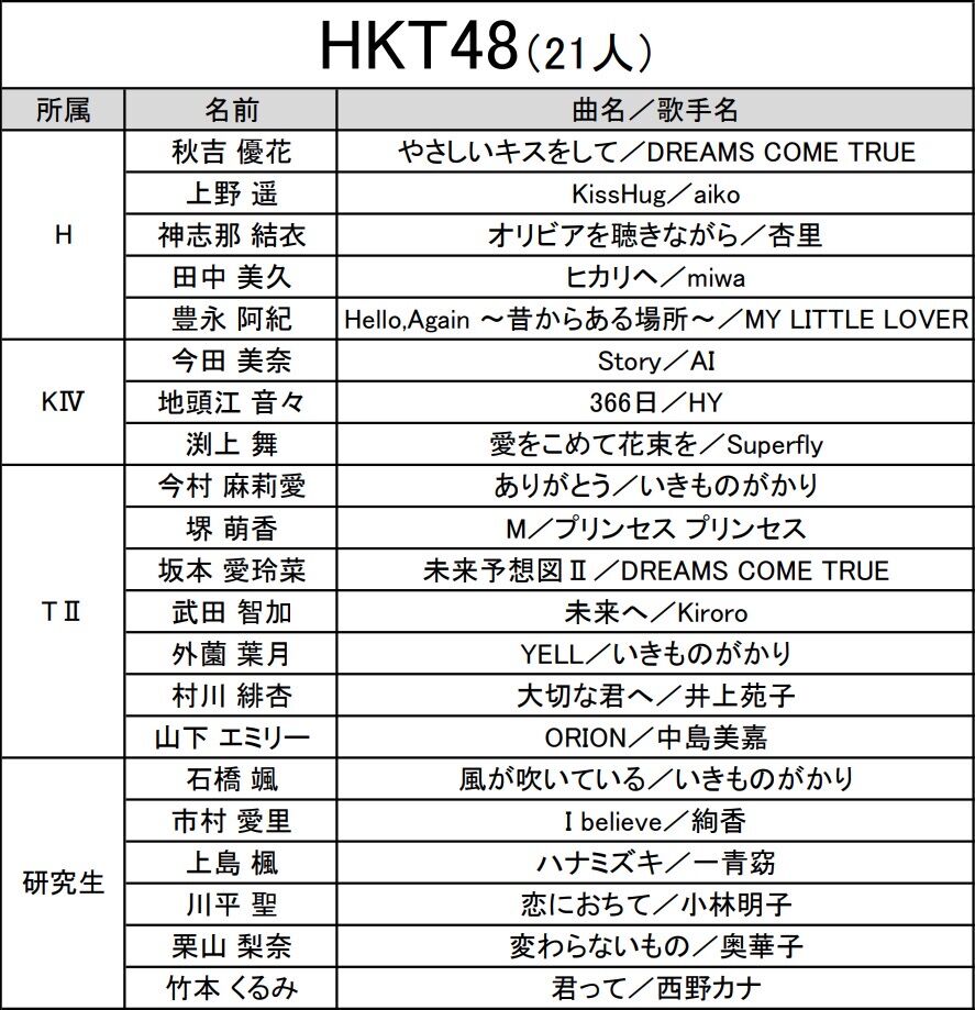 第3回  「AKB48グループ歌唱力No.1 決定戦」 予選審査 放送！！ ★11 ->画像>10枚 