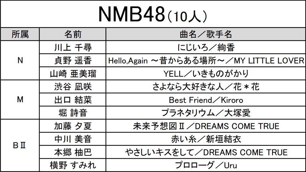 第3回  「AKB48グループ歌唱力No.1 決定戦」 予選審査 放送！！ ★11 ->画像>10枚 