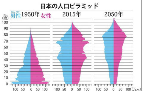 【画像】日本終了が一目でわかる画像